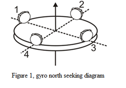 gyroscope north seeking diagram