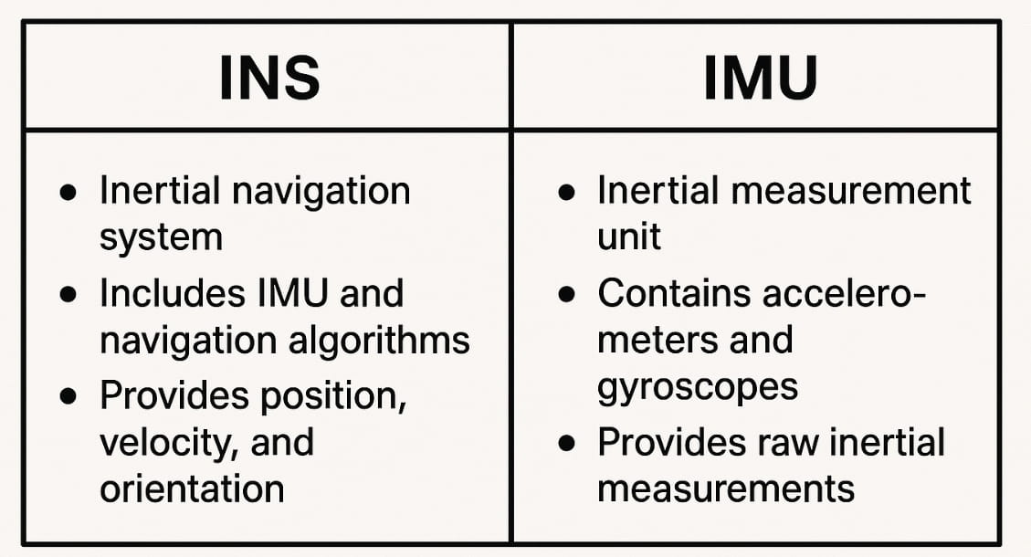 AHRS Sensor vs Inertial Navigation System: In-depth Analysis of Differences and Applications