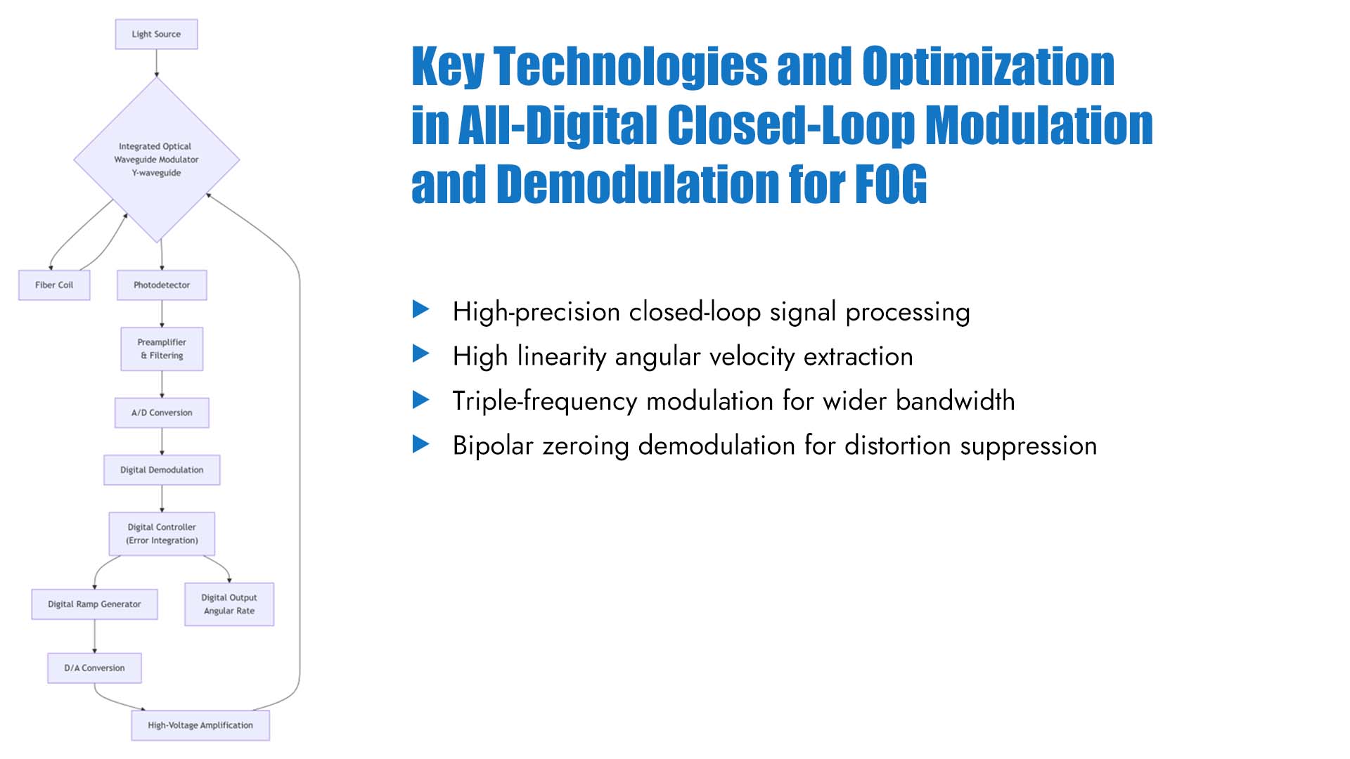 Key Technologies and Optimization in All-Digital Closed-Loop Modulation and Demodulation for Fiber Optic Gyroscopes