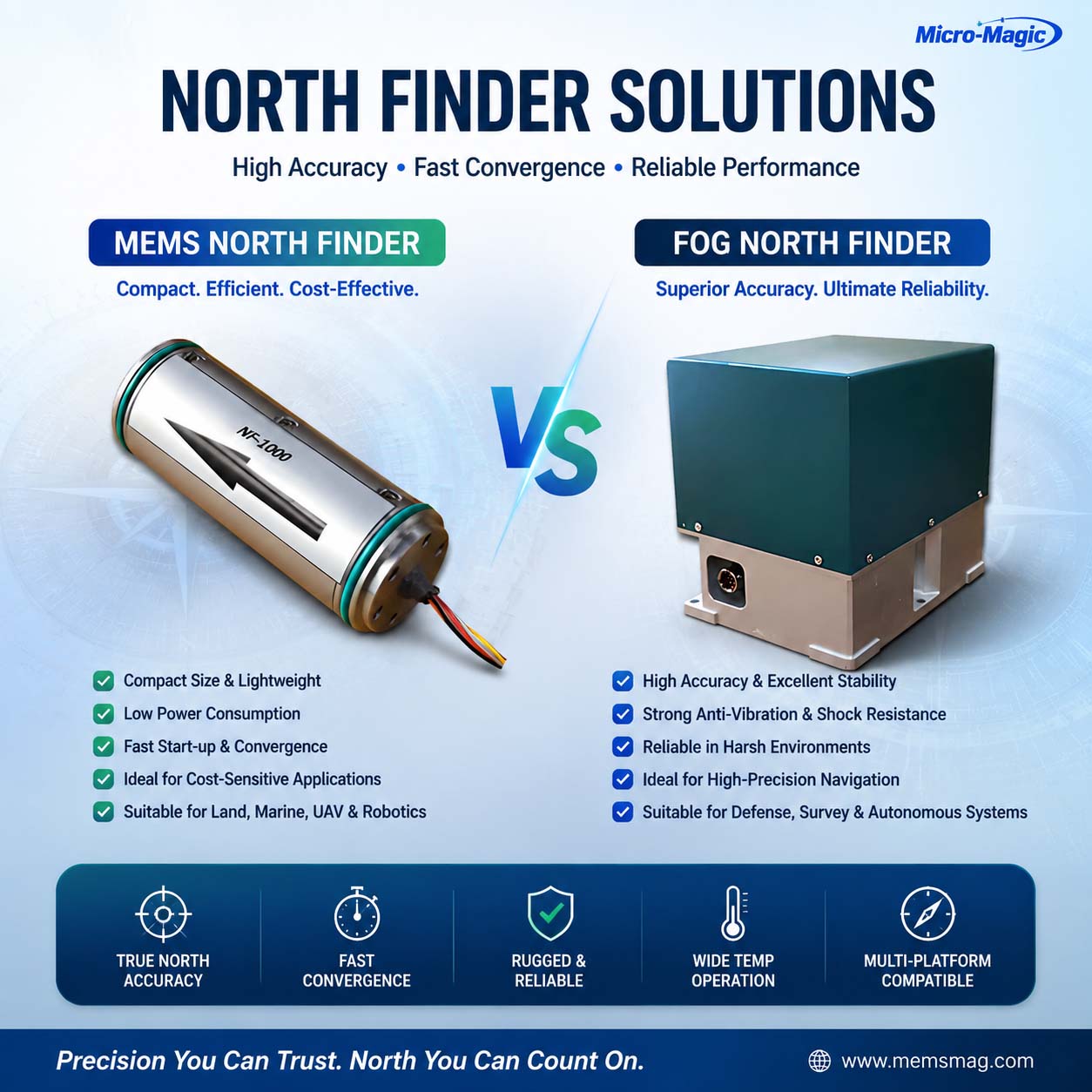North Seeker Sensor