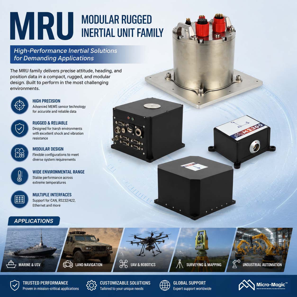 Maritime-Grade Inertial Sensor