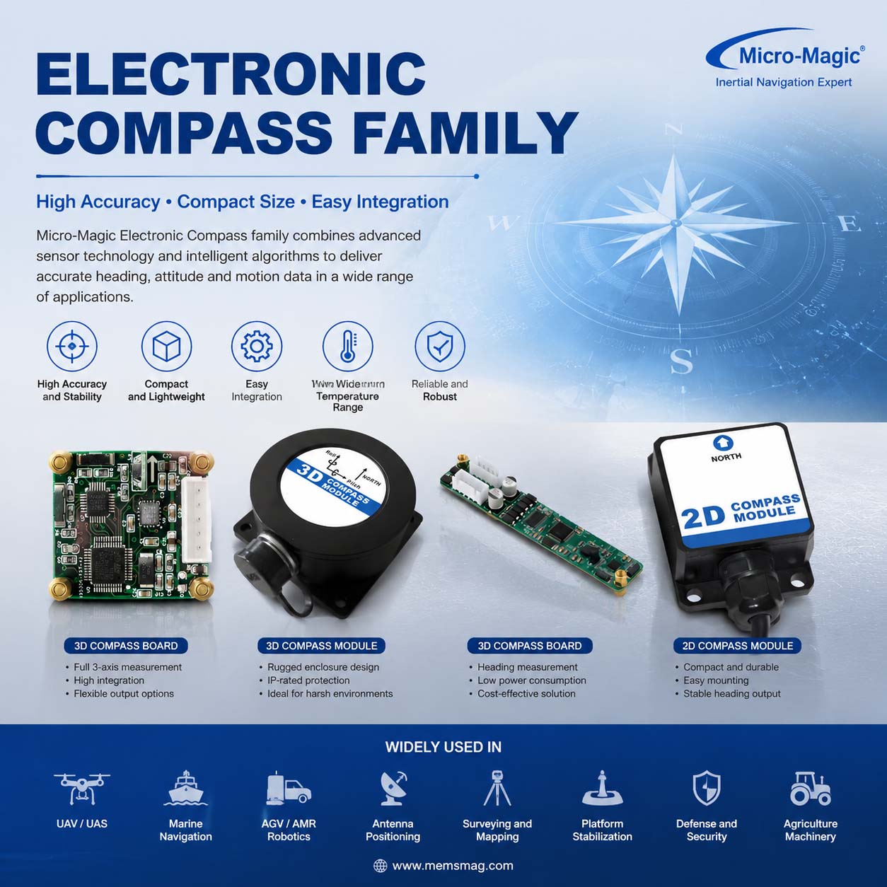 Electronic Compass