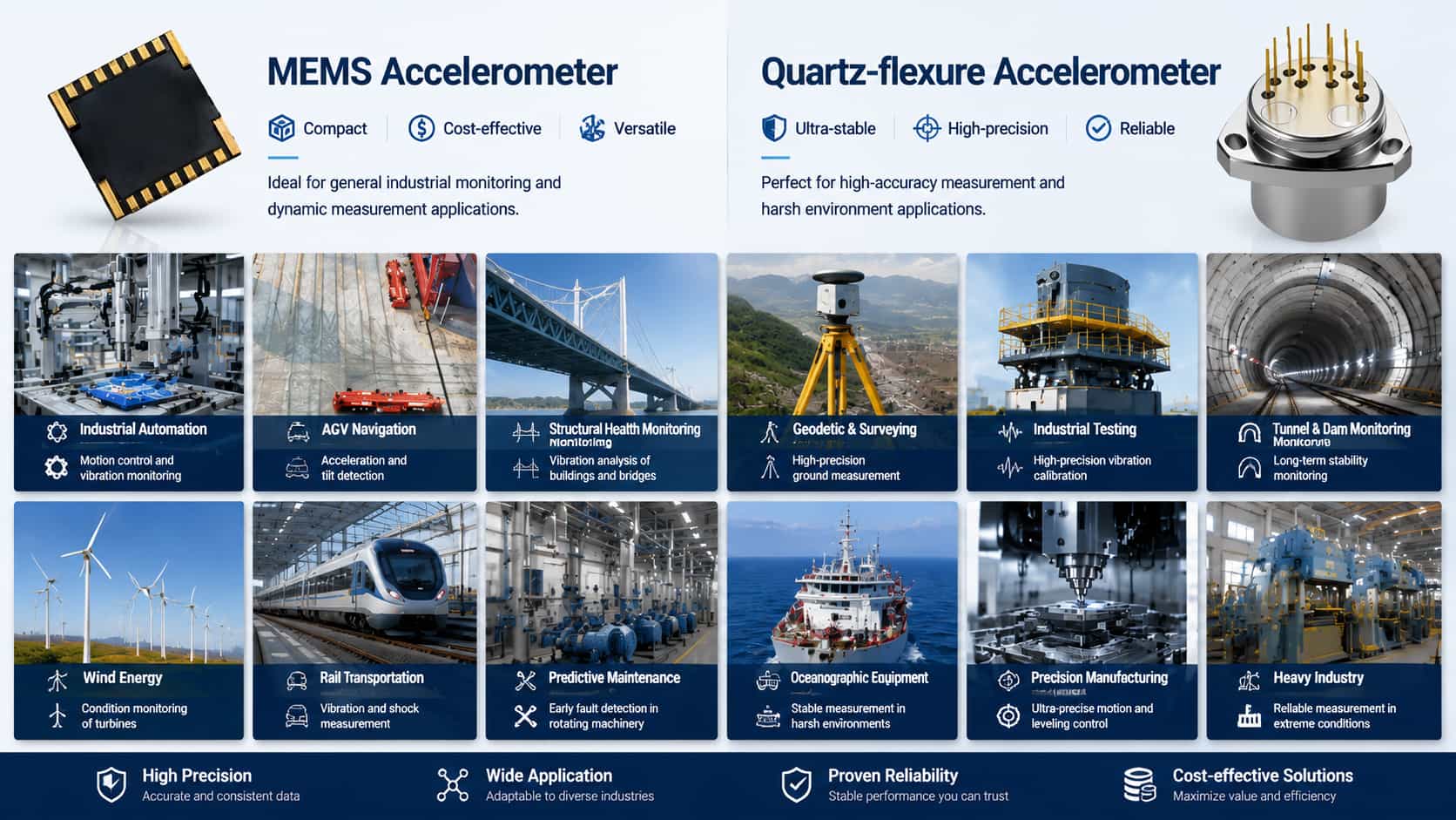 Accelerometer