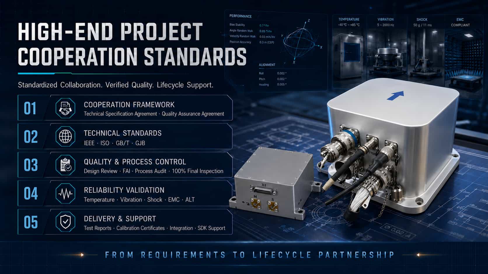 Project Qualification, Delivery Specifications, Custom R&D, and Technical Support for Inertial Sensors in Aerospace Applications