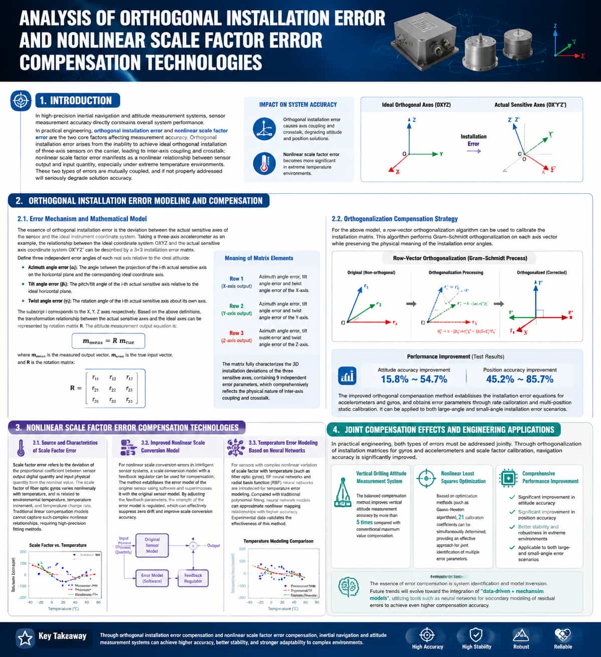 Analysis of Compensation Techniques for Orthogonal Mounting Errors and Nonlinear Scale Errors
