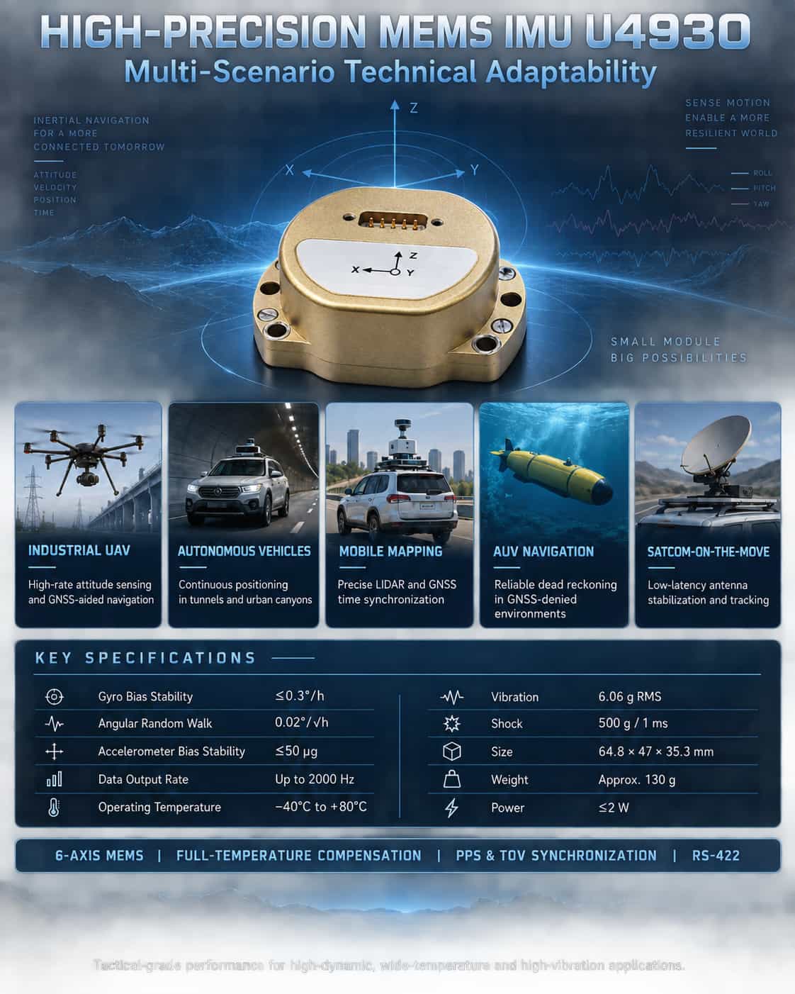 Analysis of Multi-Scenario Technical Adaptability for the High-Precision MEMS IMU U4930