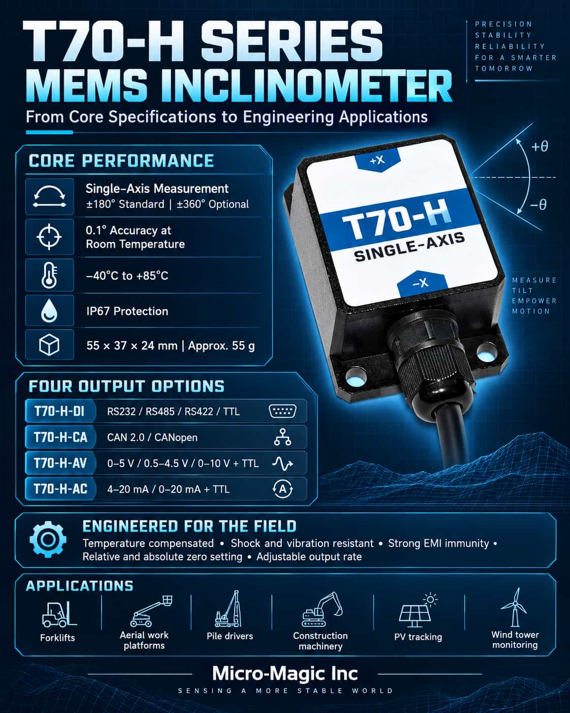 A Comprehensive Analysis of Key Parameters for MEMS Tilt Sensors