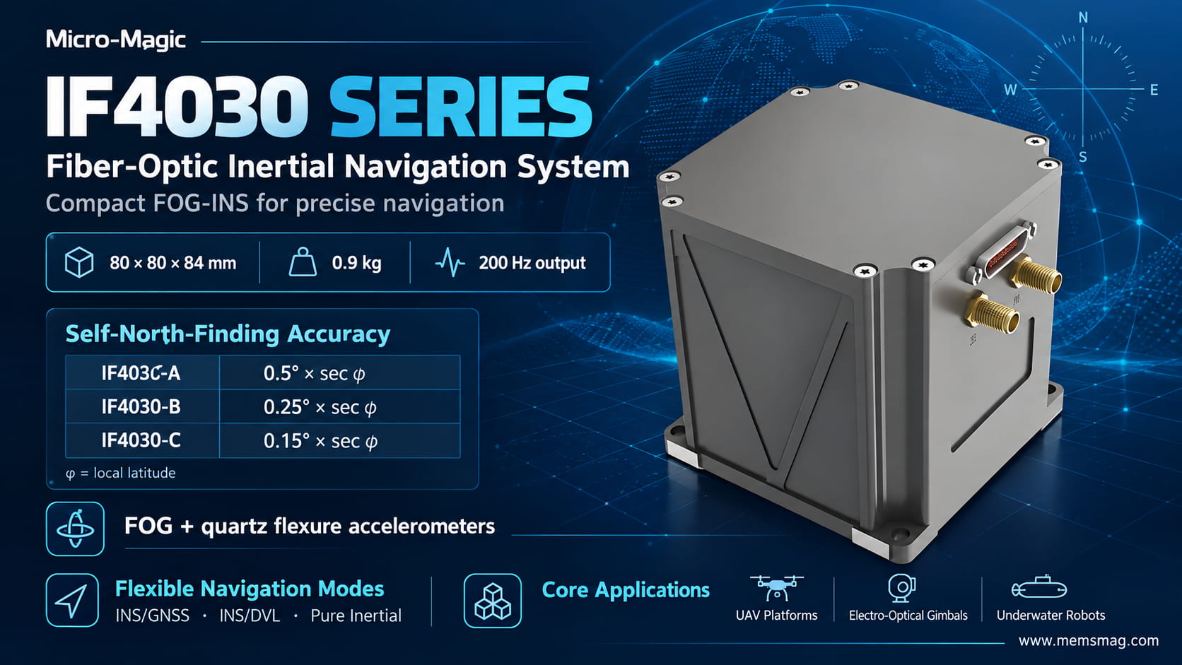 Positioning Parameter Framework and Core Application Scenarios of the IF4030 Fiber-Optic Inertial Navigation System