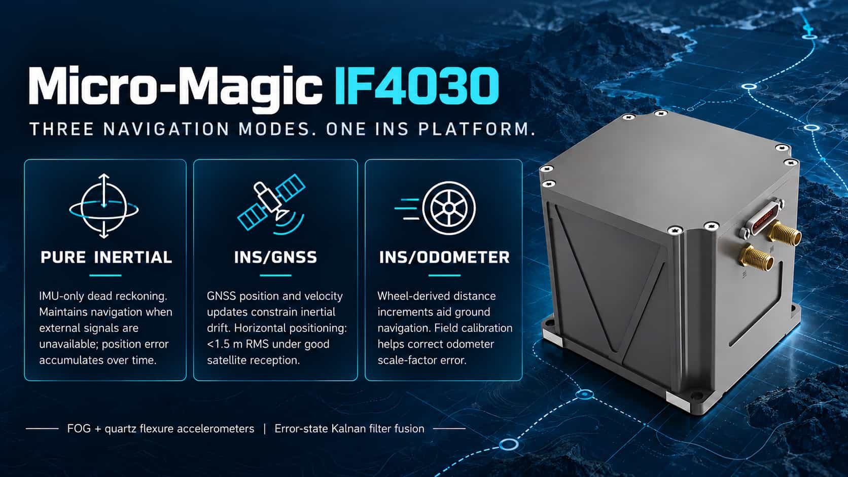 An In-Depth Analysis of the IF4030 Operating Modes