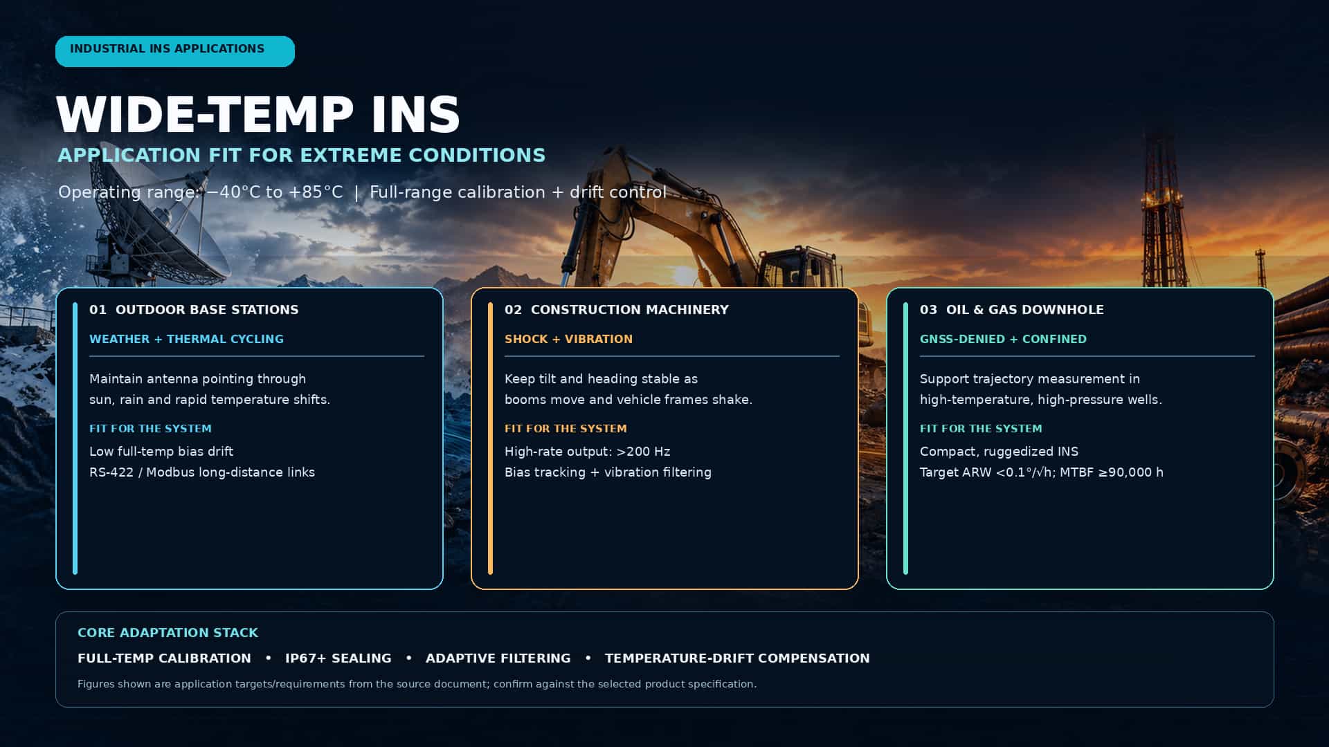 Adaptation for wide-temperature environments, including outdoor base stations, construction machinery, and downhole oil and gas applications